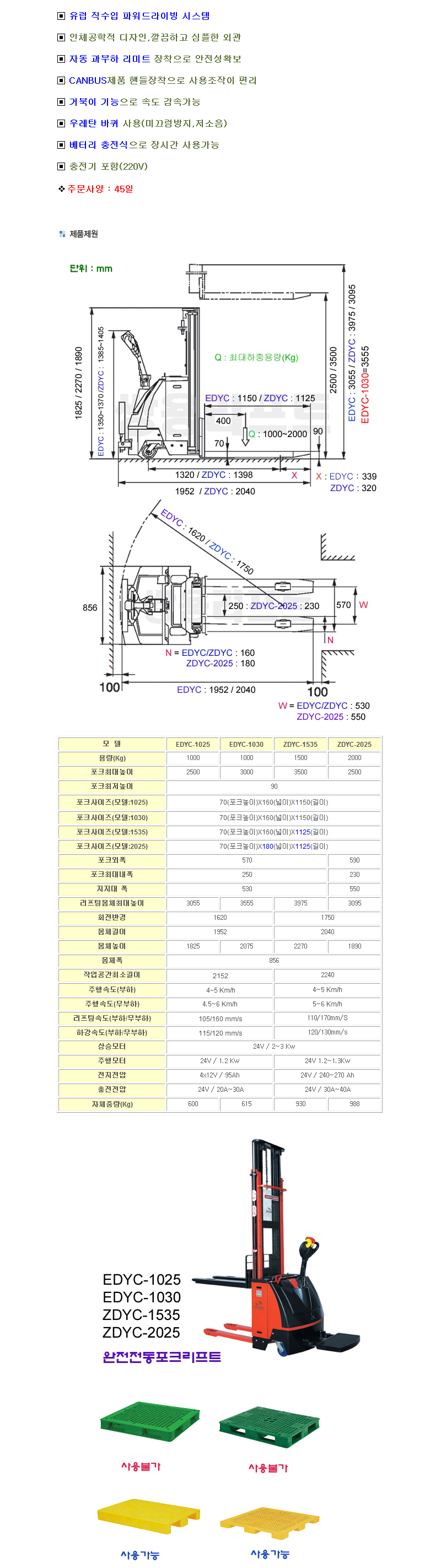 EDYC-1025