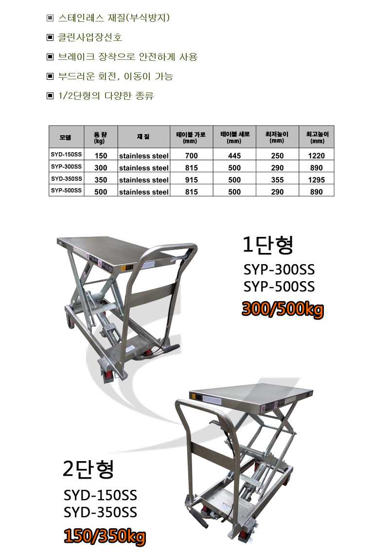 SYD-150SS